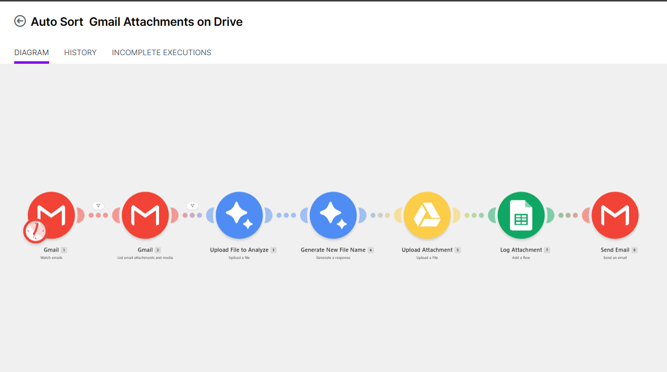 Auto-Sort Gmail Attachments on Drive
